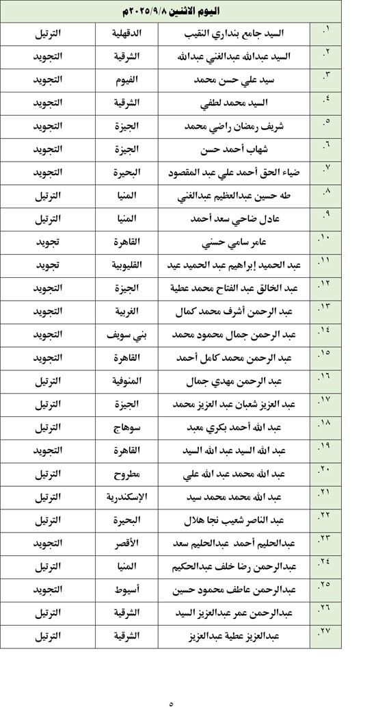 أسماء المتأهلين للتصفيات المركزية (5) أسماء المتأهلين للتصفيات المركزية (5)
