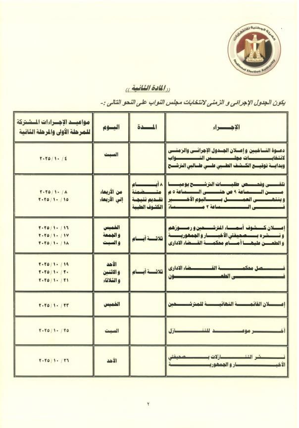 الجدول الزمني لانتخابات مجلس النواب 2025 (5)
