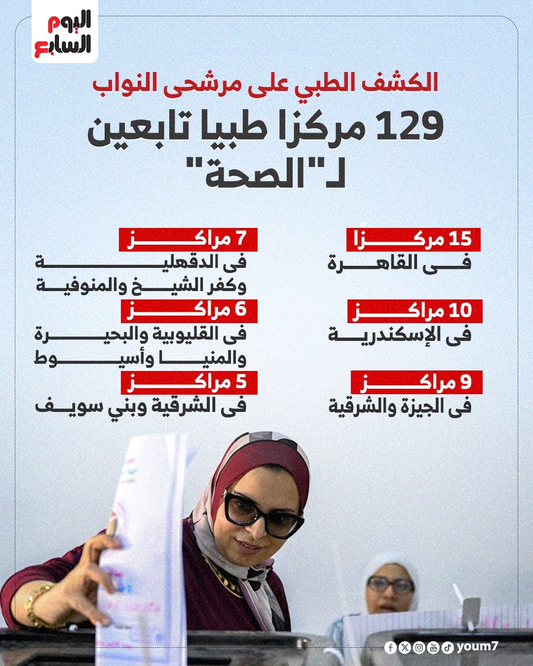 الكشف الطبى الكشف الطبى
