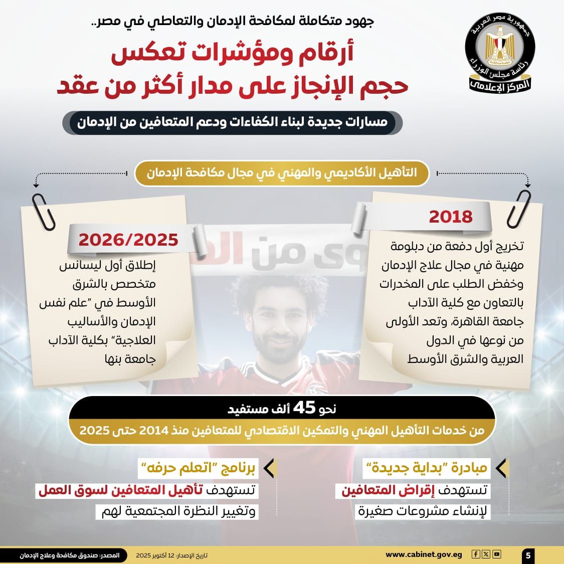 جهود متكاملة لمكافحة الإدمان والتعاطي في مصر (5)