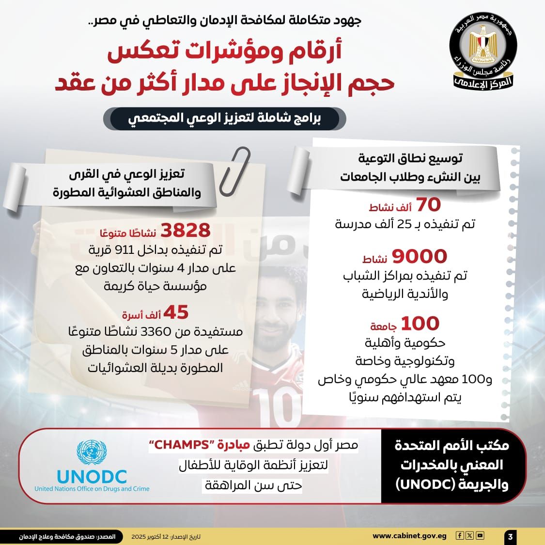 جهود متكاملة لمكافحة الإدمان والتعاطي في مصر (1)