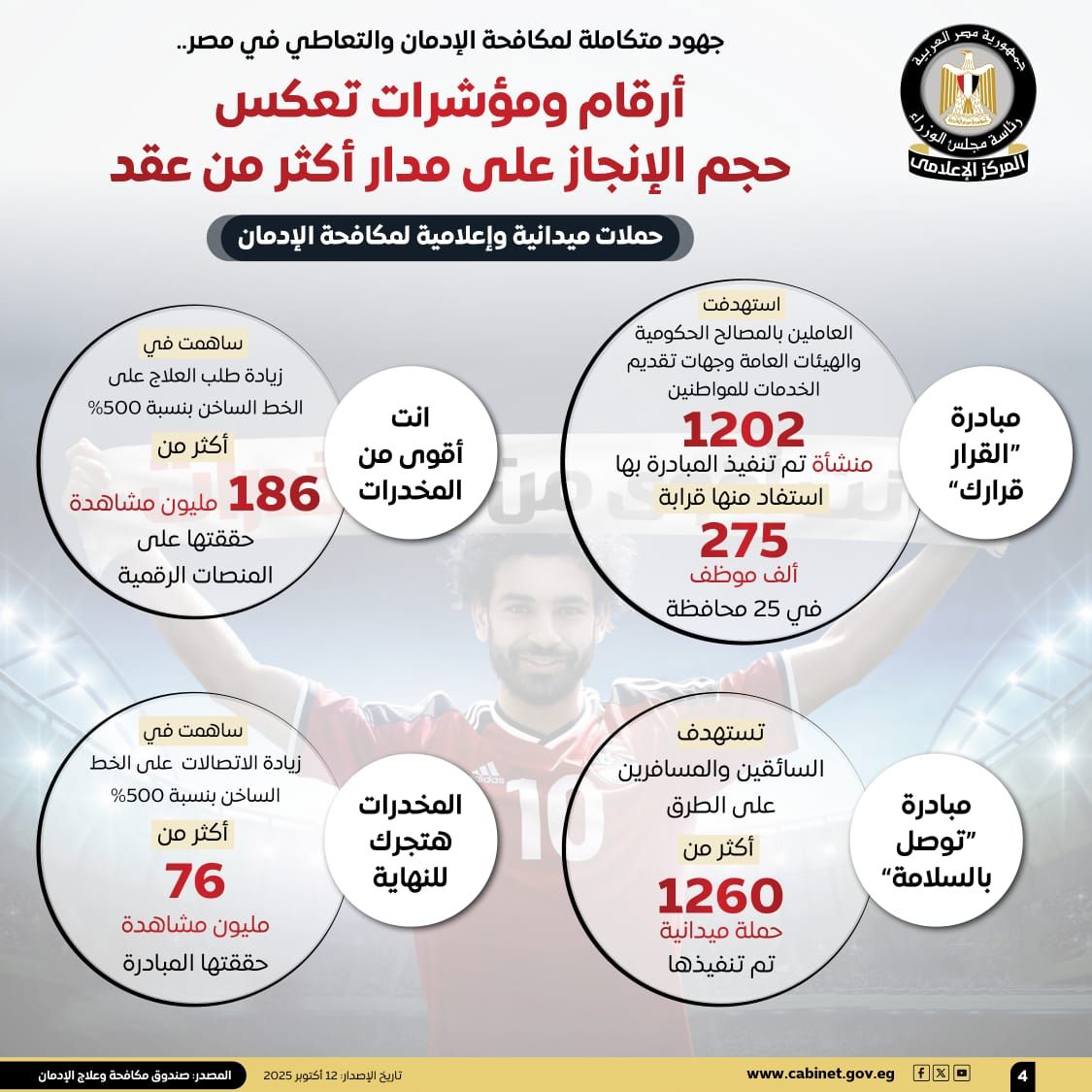 جهود متكاملة لمكافحة الإدمان والتعاطي في مصر (4)