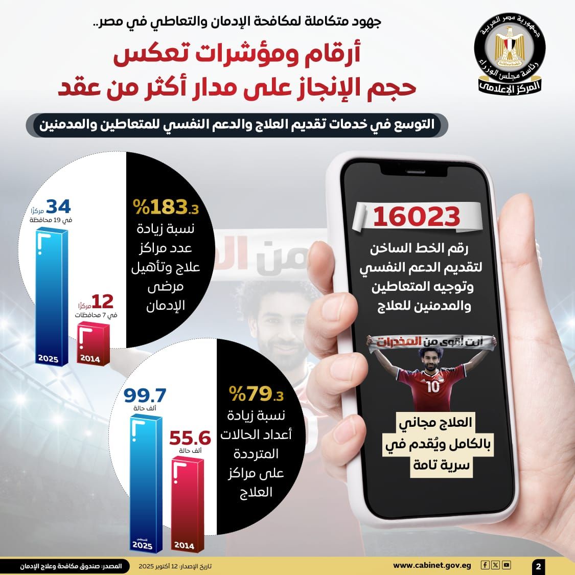 جهود متكاملة لمكافحة الإدمان والتعاطي في مصر (3)