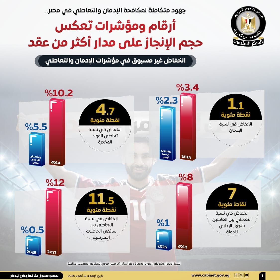 جهود متكاملة لمكافحة الإدمان والتعاطي في مصر (2)