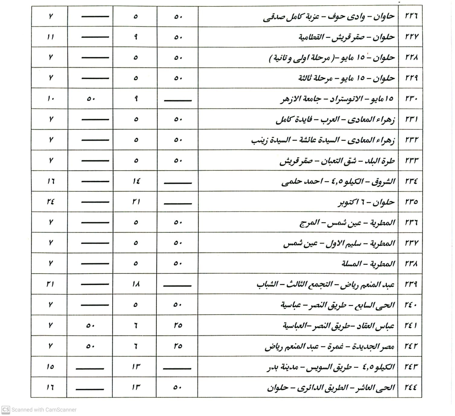 تعريفة الركوب الجديدة تعريفة الركوب الجديدة
