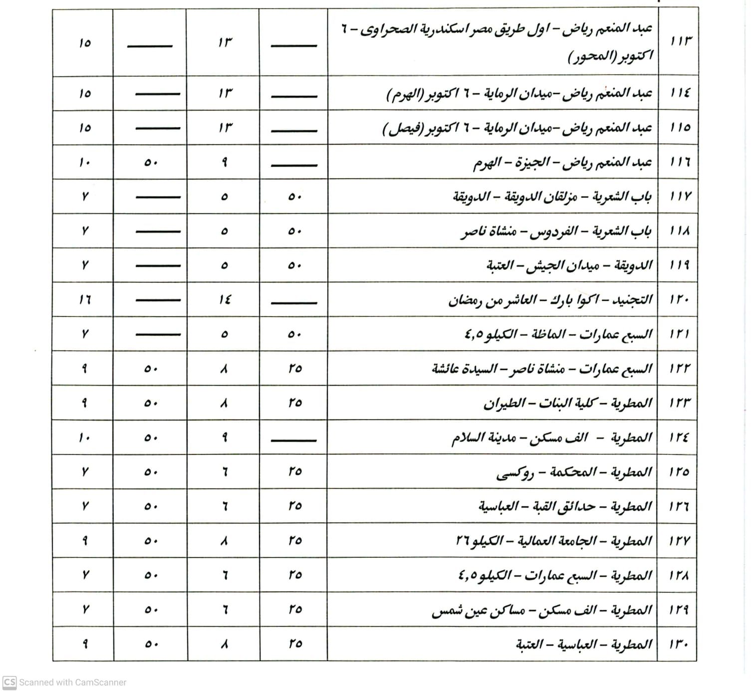 تعرفة الركوب الجديدة بالموقف تعرفة الركوب الجديدة بالموقف