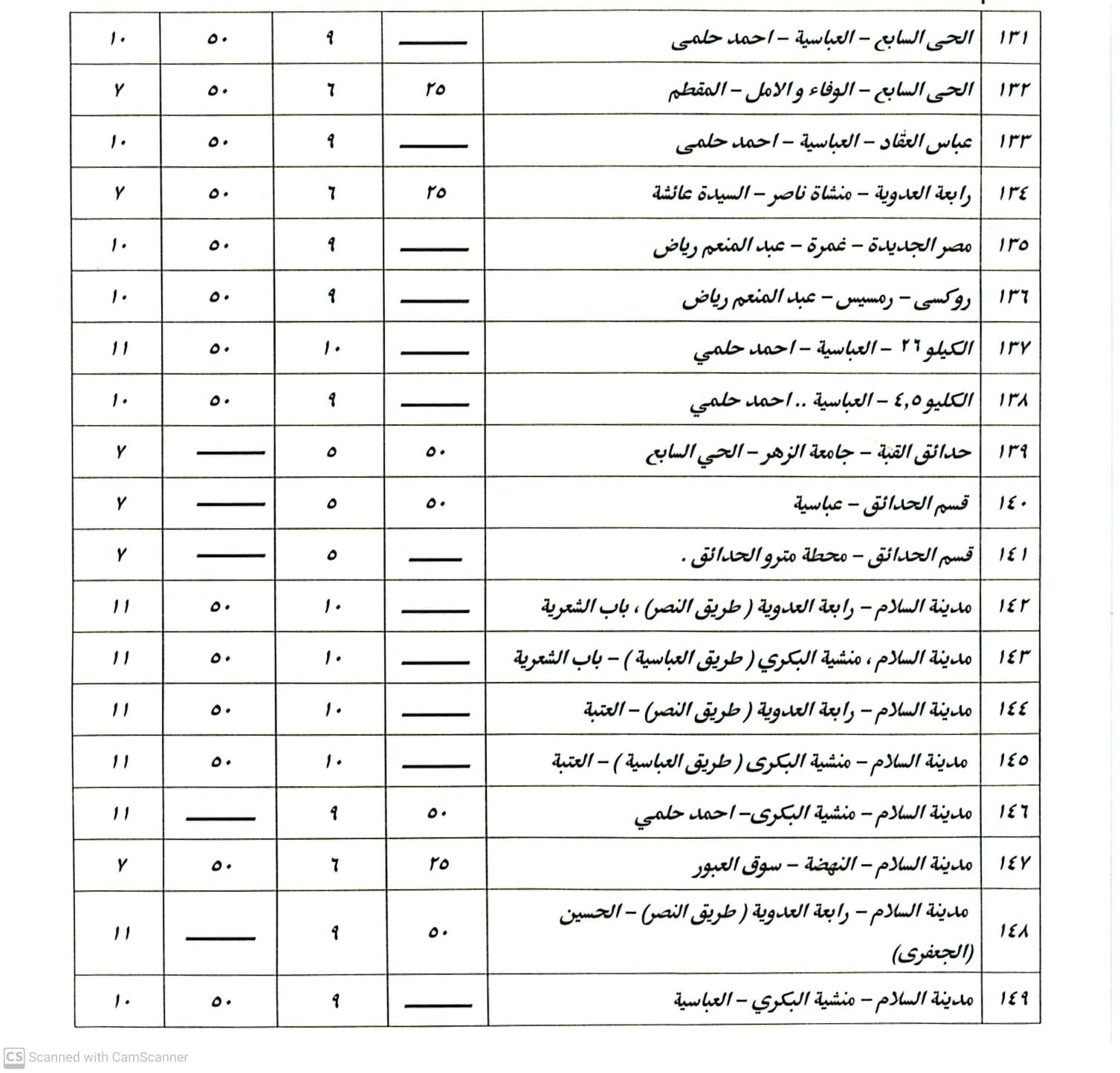 تعرفة الزيادة الجديدة للأجرة تعرفة الزيادة الجديدة للأجرة