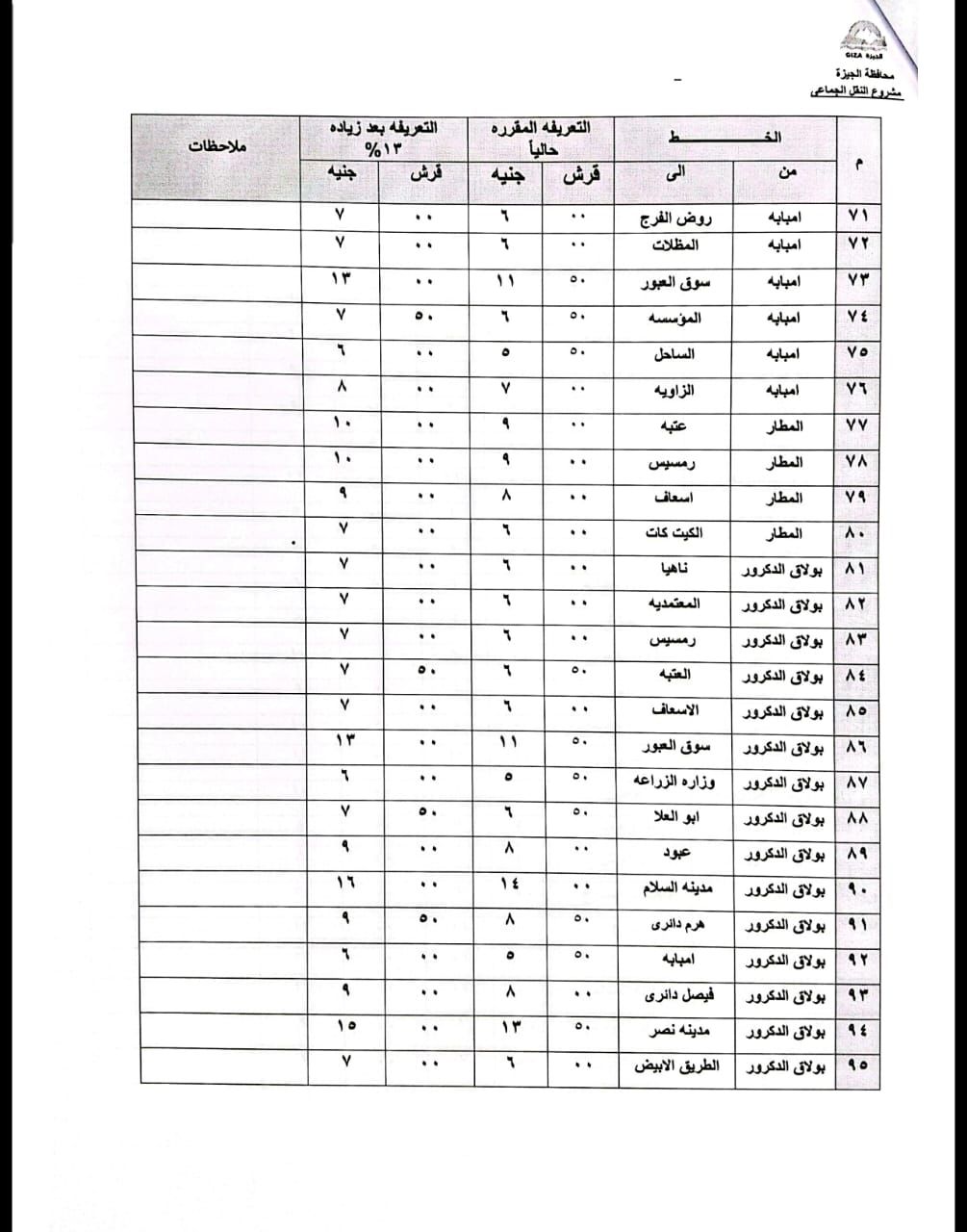 محافظ الجيزة يعتمد التعريفة الجديدة لسيارات السرفيس و النقل الجماعي الداخلية والخارجية (13) محافظ الجيزة يعتمد التعريفة الجديدة لسيارات السرفيس و النقل الجماعي الداخلية والخارجية (13)