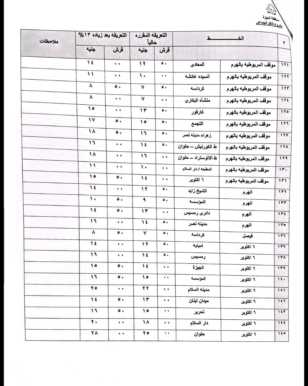 محافظ الجيزة يعتمد التعريفة الجديدة لسيارات السرفيس و النقل الجماعي الداخلية والخارجية (11) محافظ الجيزة يعتمد التعريفة الجديدة لسيارات السرفيس و النقل الجماعي الداخلية والخارجية (11)