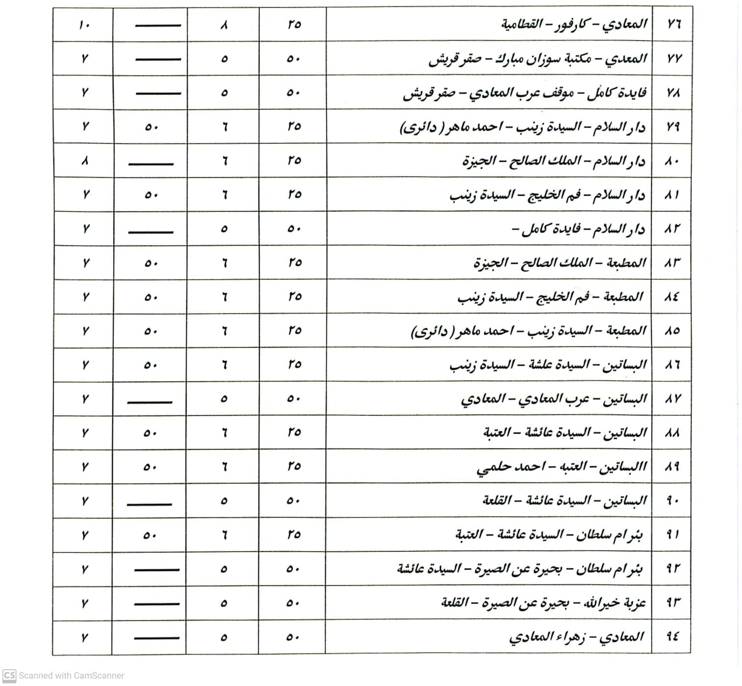 تعريفة الأجرة تعريفة الأجرة