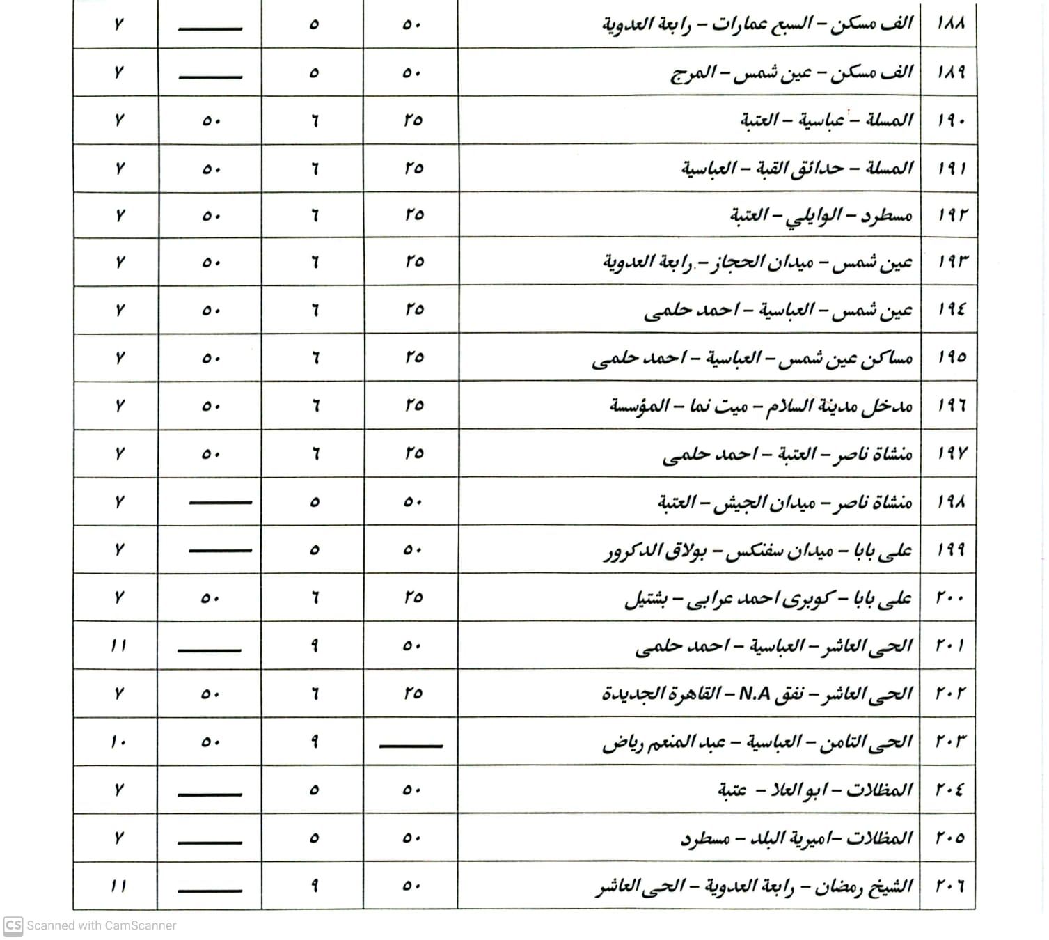التعريفة بعد الزيادة التعريفة بعد الزيادة
