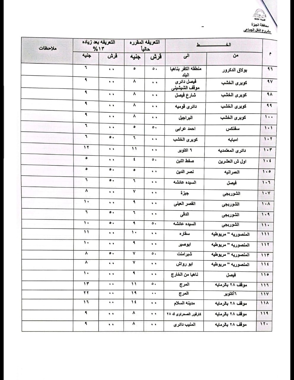 محافظ الجيزة يعتمد التعريفة الجديدة لسيارات السرفيس و النقل الجماعي الداخلية والخارجية (12) محافظ الجيزة يعتمد التعريفة الجديدة لسيارات السرفيس و النقل الجماعي الداخلية والخارجية (12)