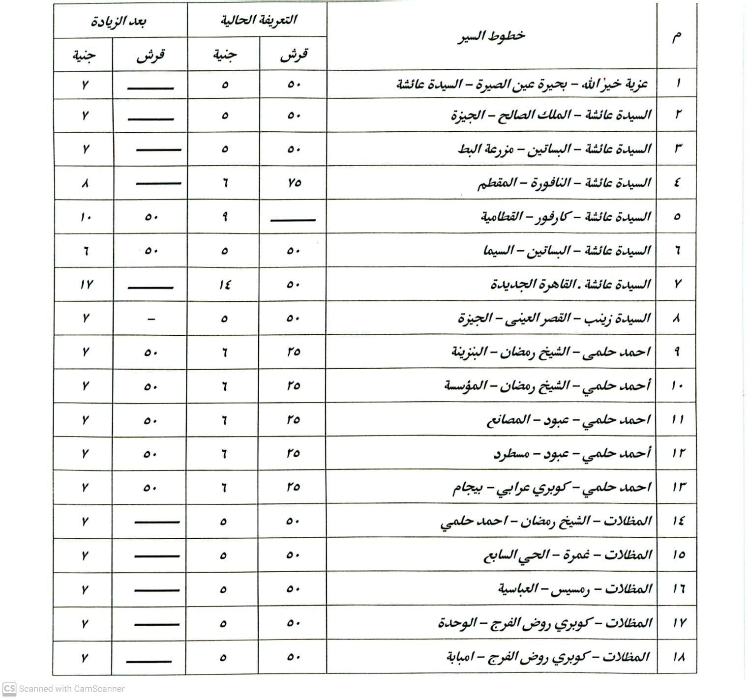 تعريفة الركوب الجديدة بعد الزيادة تعريفة الركوب الجديدة بعد الزيادة