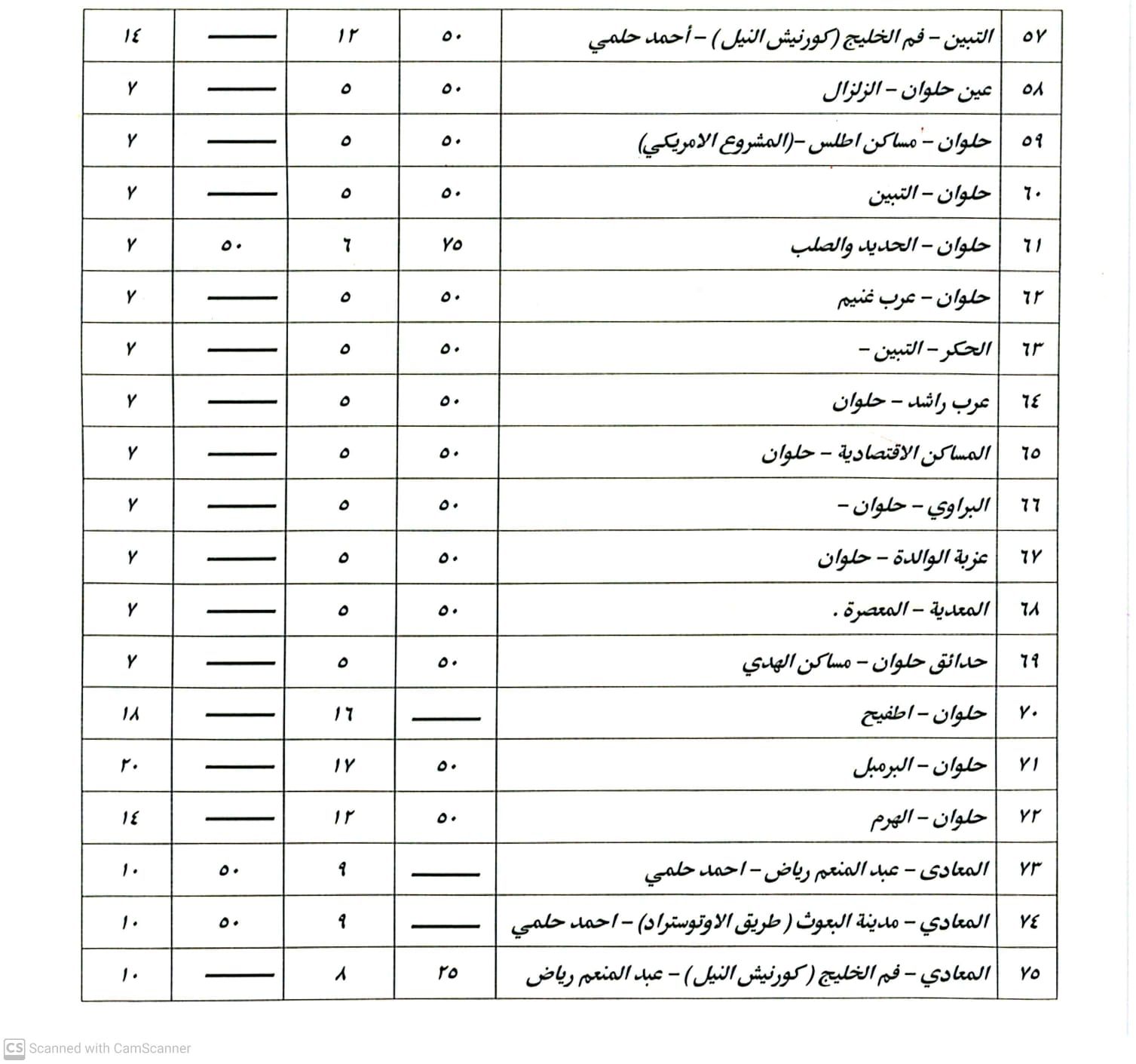 زيادة الأجرة زيادة الأجرة
