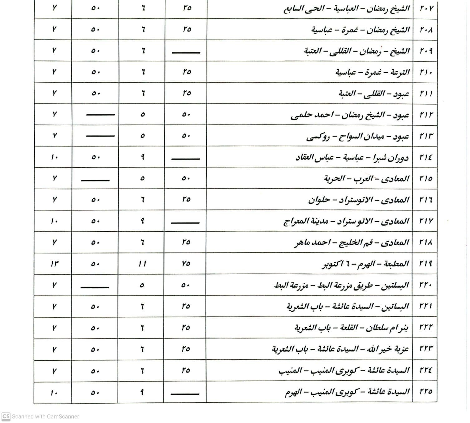 التعريفة الجديدة التعريفة الجديدة