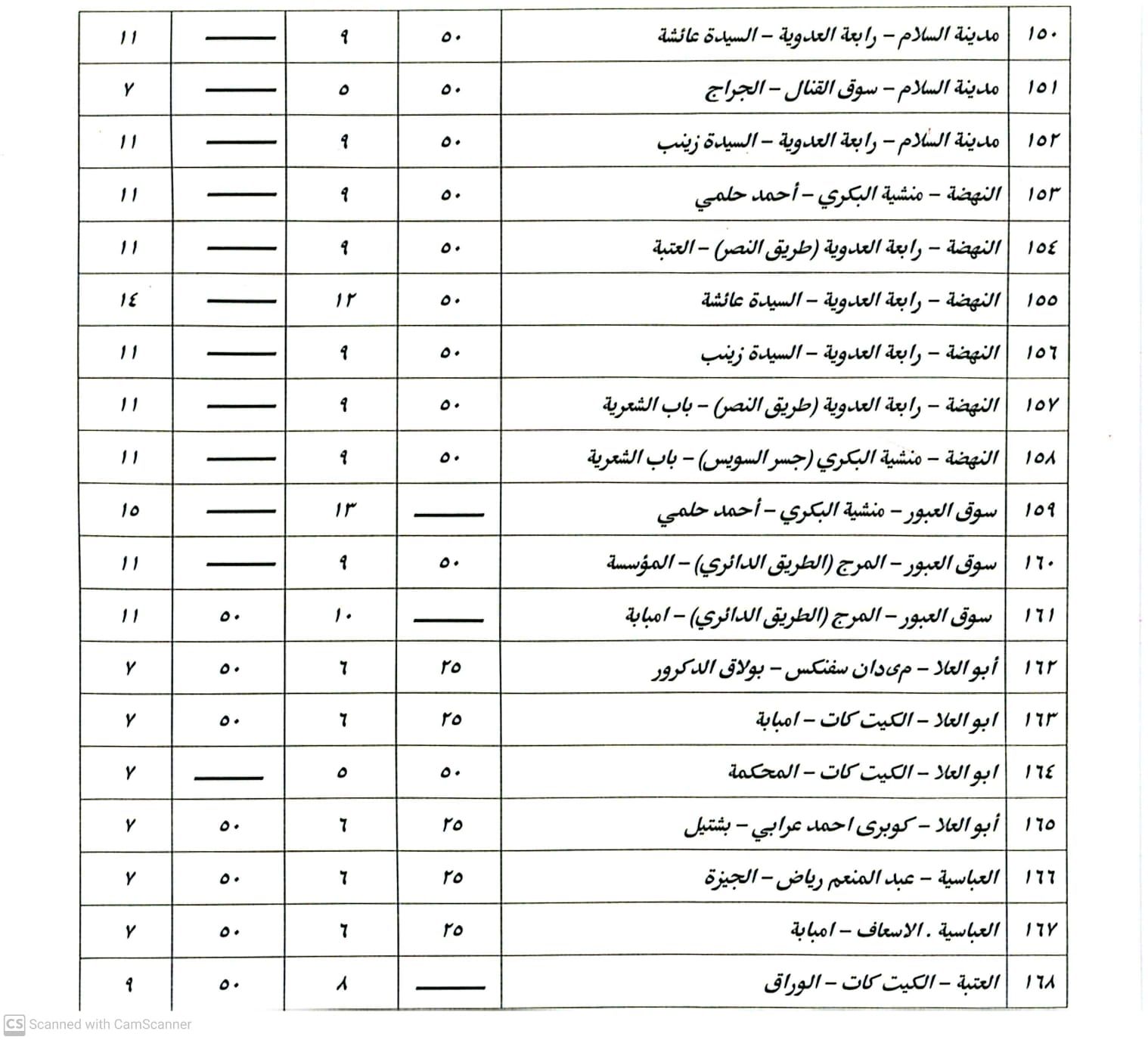 الأجراة بالمواقف بعد الزيادة الأجراة بالمواقف بعد الزيادة