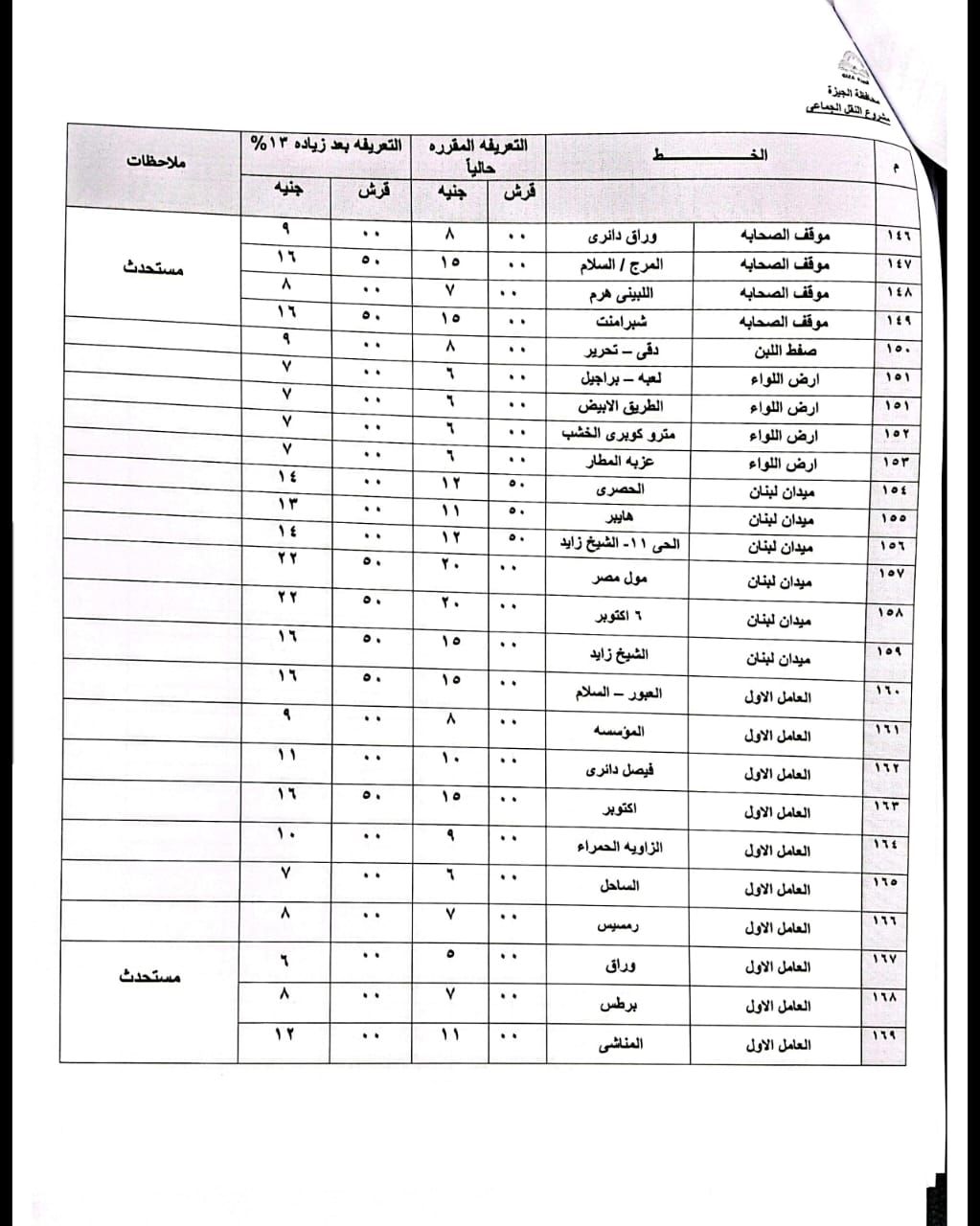 محافظ الجيزة يعتمد التعريفة الجديدة لسيارات السرفيس و النقل الجماعي الداخلية والخارجية (10) محافظ الجيزة يعتمد التعريفة الجديدة لسيارات السرفيس و النقل الجماعي الداخلية والخارجية (10)