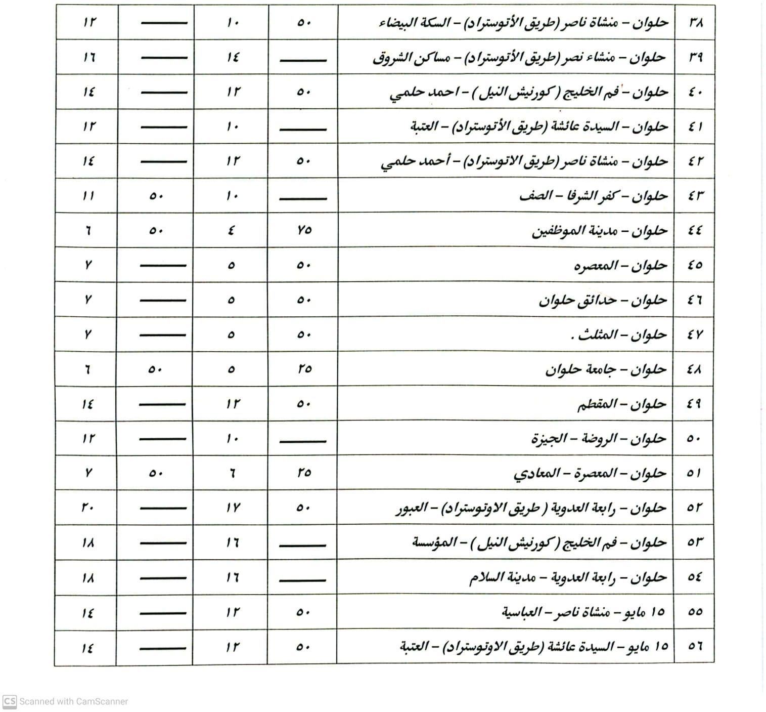 الأجرة الجديدة بعد الزيادة الأجرة الجديدة بعد الزيادة