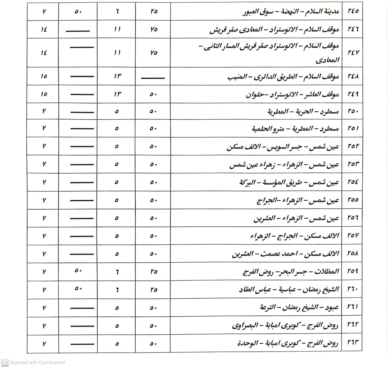 أسعار التعريفة الجديدة أسعار التعريفة الجديدة