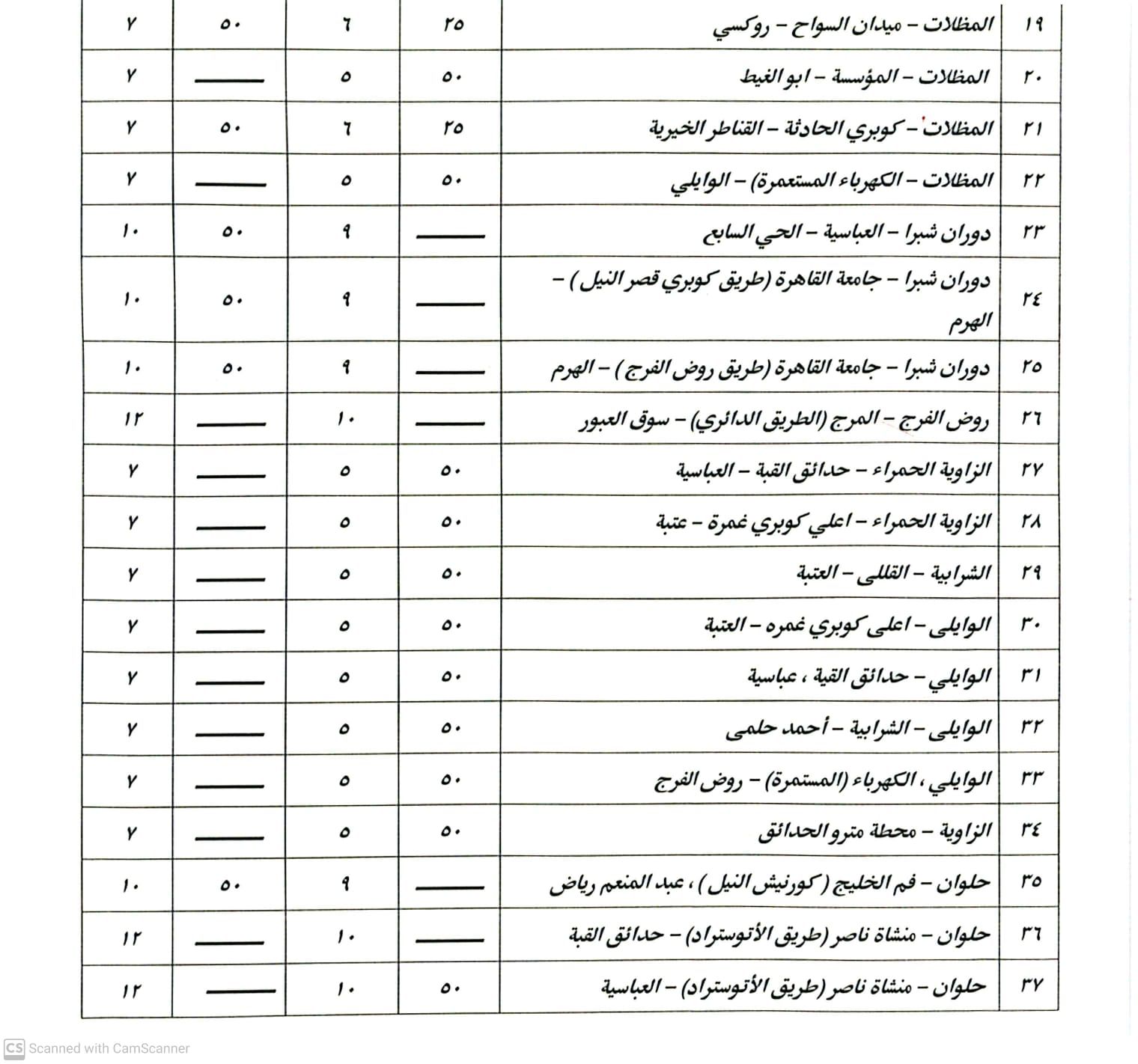 تعريفة الأجرة الجديدة تعريفة الأجرة الجديدة