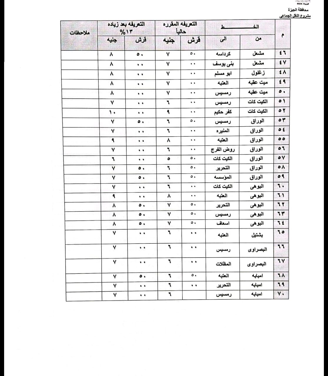 محافظ الجيزة يعتمد التعريفة الجديدة لسيارات السرفيس و النقل الجماعي الداخلية والخارجية (1) محافظ الجيزة يعتمد التعريفة الجديدة لسيارات السرفيس و النقل الجماعي الداخلية والخارجية (1)