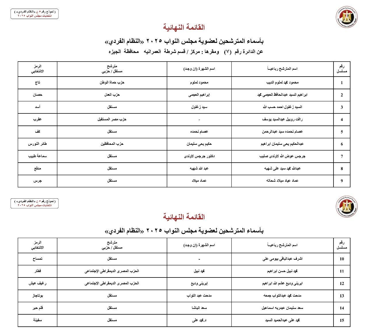 أسماء المترشحين بالنظام الفردي عن الدوائر الانتخابية بمحافظة الجيزة (4) أسماء المترشحين بالنظام الفردي عن الدوائر الانتخابية بمحافظة الجيزة (4)