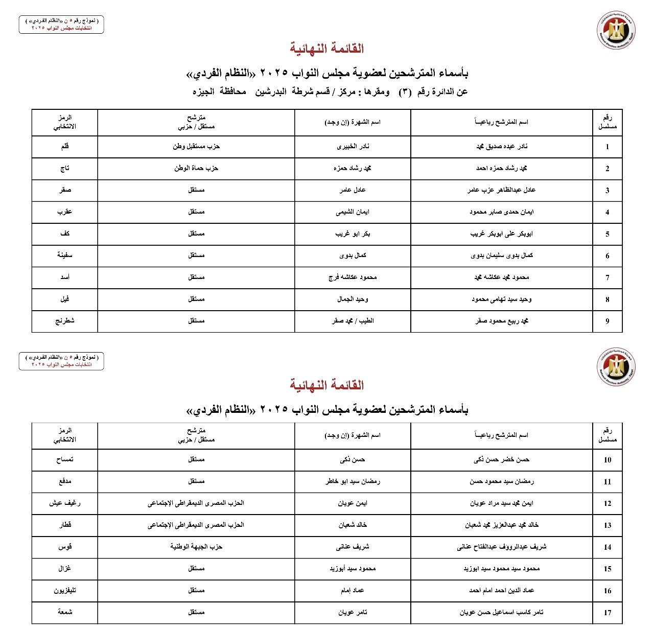 أسماء المترشحين بالنظام الفردي عن الدوائر الانتخابية بمحافظة الجيزة (2) أسماء المترشحين بالنظام الفردي عن الدوائر الانتخابية بمحافظة الجيزة (2)