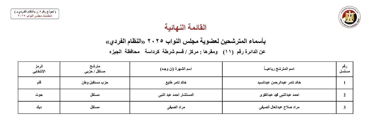 أسماء المترشحين بالنظام الفردي عن الدوائر الانتخابية بمحافظة الجيزة (7) أسماء المترشحين بالنظام الفردي عن الدوائر الانتخابية بمحافظة الجيزة (7)