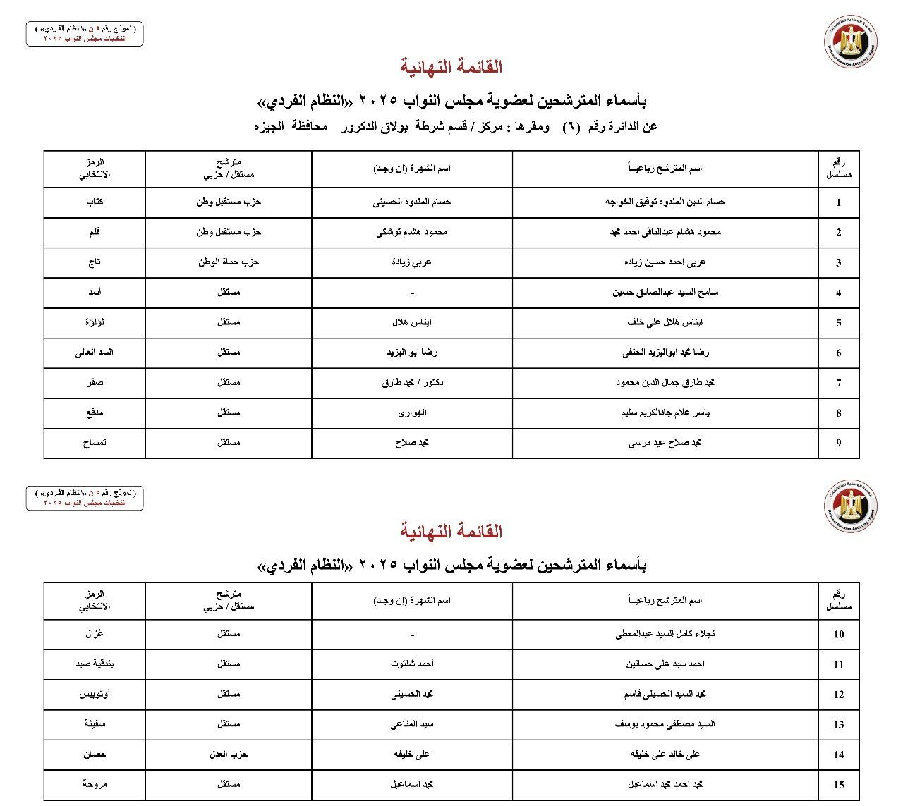 أسماء المترشحين بالنظام الفردي عن الدوائر الانتخابية بمحافظة الجيزة (1) أسماء المترشحين بالنظام الفردي عن الدوائر الانتخابية بمحافظة الجيزة (1)