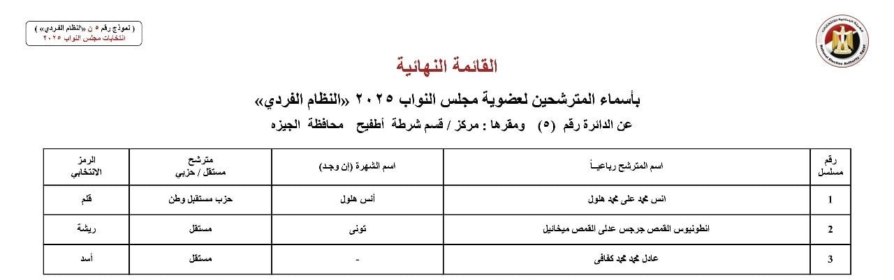 أسماء المترشحين بالنظام الفردي عن الدوائر الانتخابية بمحافظة الجيزة (11) أسماء المترشحين بالنظام الفردي عن الدوائر الانتخابية بمحافظة الجيزة (11)