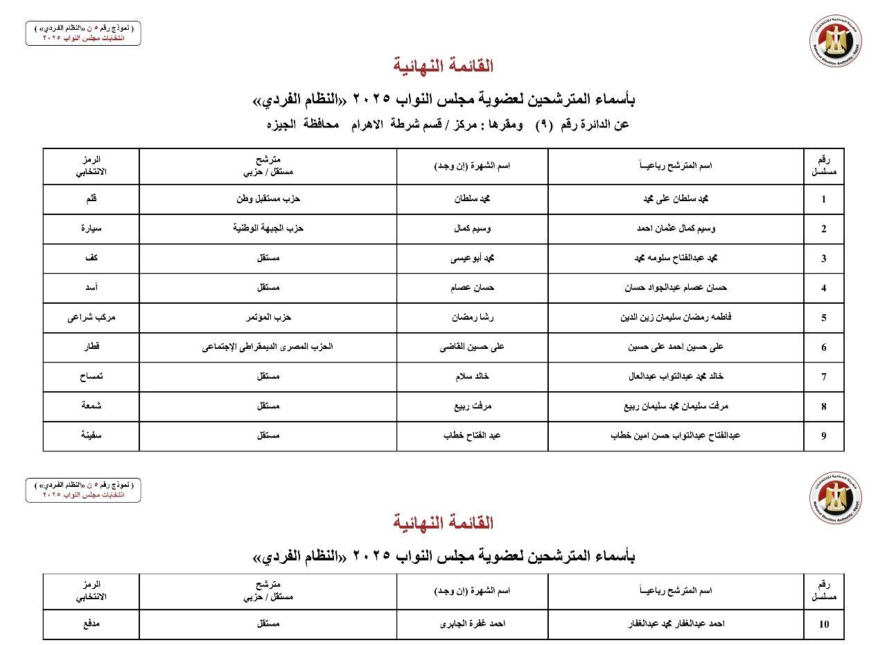 أسماء المترشحين بالنظام الفردي عن الدوائر الانتخابية بمحافظة الجيزة (9) أسماء المترشحين بالنظام الفردي عن الدوائر الانتخابية بمحافظة الجيزة (9)