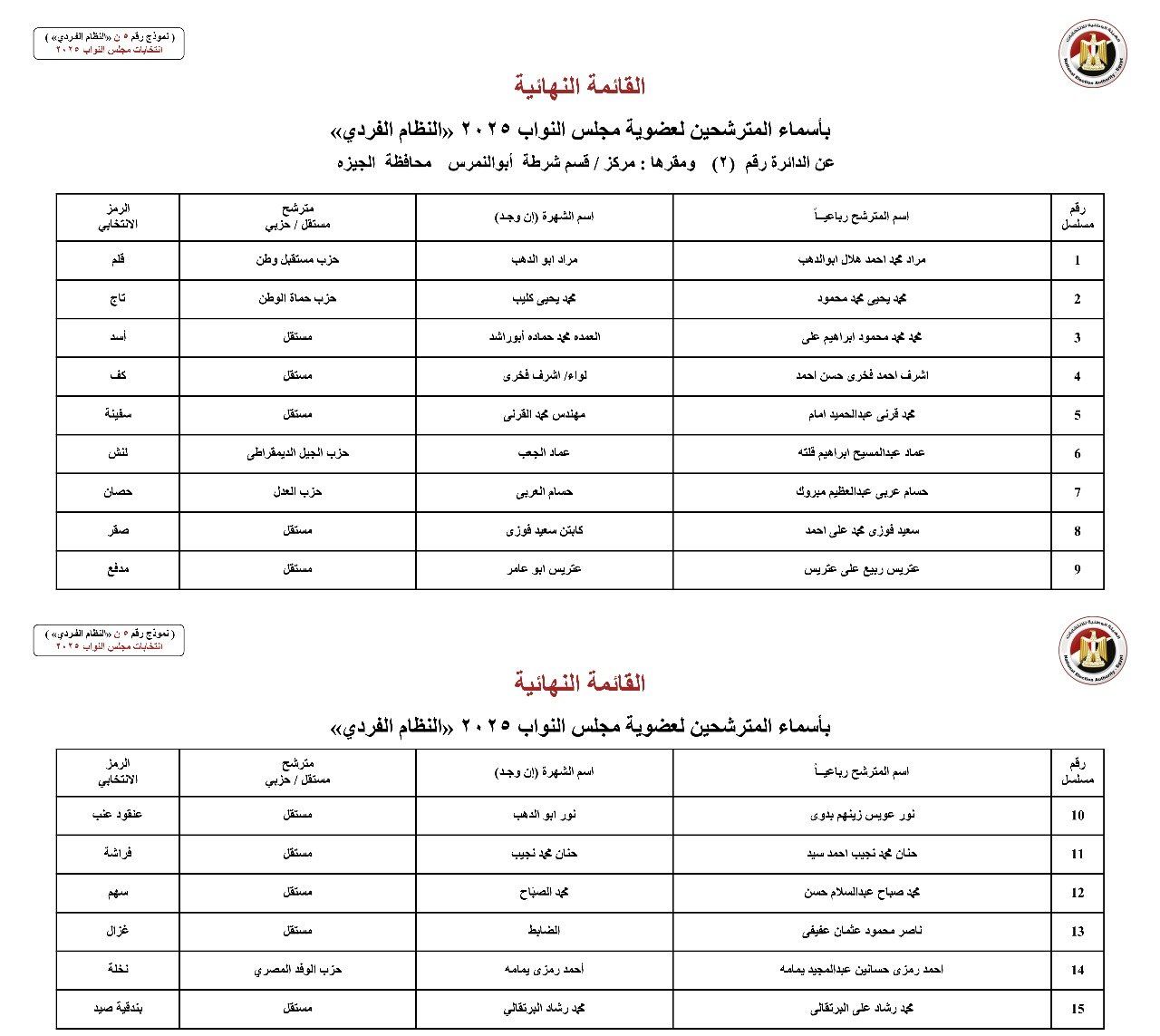 أسماء المترشحين بالنظام الفردي عن الدوائر الانتخابية بمحافظة الجيزة (12) أسماء المترشحين بالنظام الفردي عن الدوائر الانتخابية بمحافظة الجيزة (12)