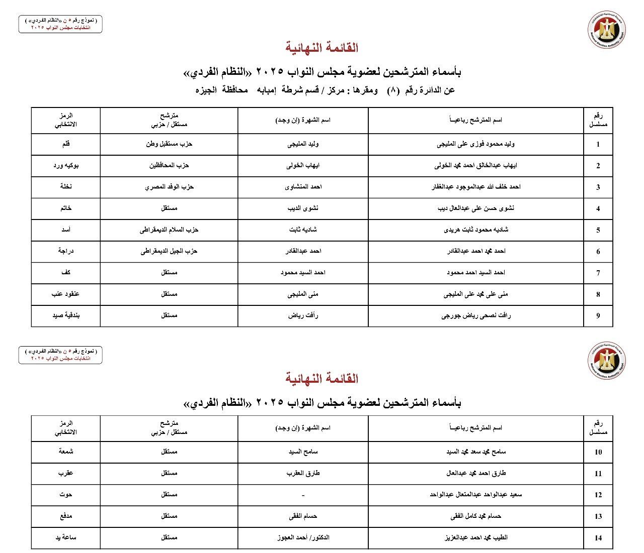 أسماء المترشحين بالنظام الفردي عن الدوائر الانتخابية بمحافظة الجيزة (6) أسماء المترشحين بالنظام الفردي عن الدوائر الانتخابية بمحافظة الجيزة (6)
