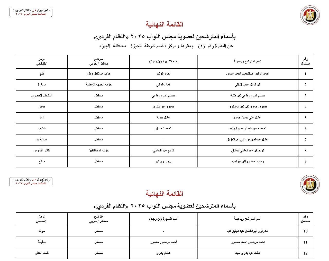 أسماء المترشحين بالنظام الفردي عن الدوائر الانتخابية بمحافظة الجيزة (8) أسماء المترشحين بالنظام الفردي عن الدوائر الانتخابية بمحافظة الجيزة (8)