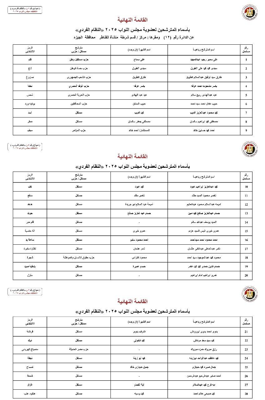 أسماء المترشحين بالنظام الفردي عن الدوائر الانتخابية بمحافظة الجيزة (10) أسماء المترشحين بالنظام الفردي عن الدوائر الانتخابية بمحافظة الجيزة (10)