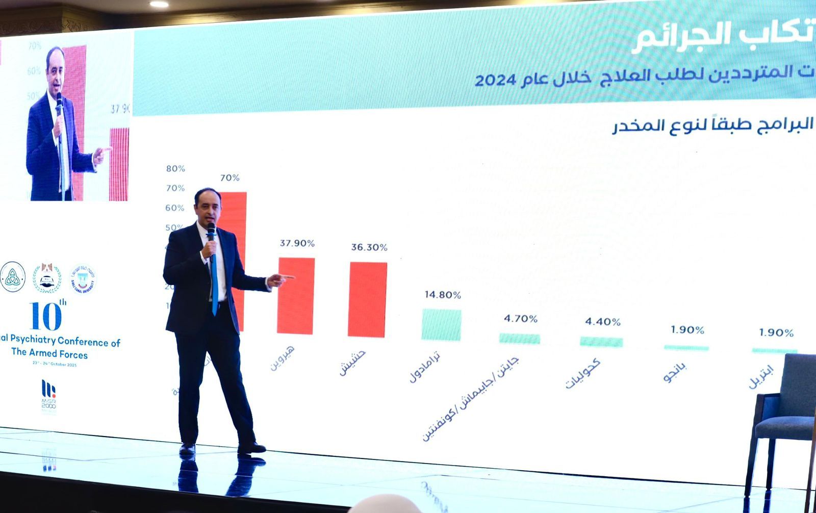 الدكتور عمرر عثمان مدير صندوق مكافحة وعلاج الإدمان والتعاطى الدكتور عمرر عثمان مدير صندوق مكافحة وعلاج الإدمان والتعاطى