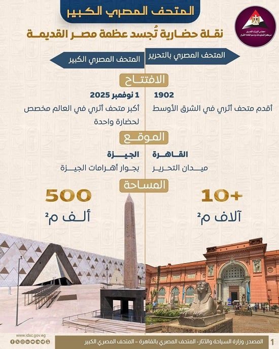 مركز معلومات مجلس الوزراء (1) مركز معلومات مجلس الوزراء (1)