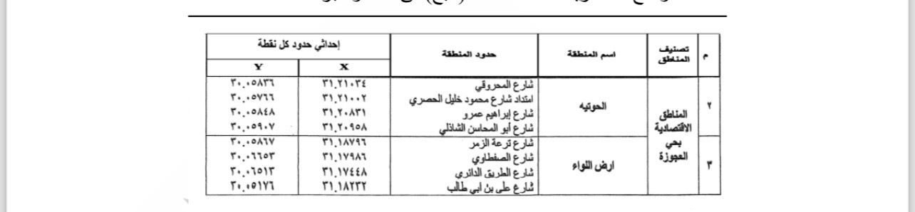 تقسيم المناطق بحي الدقي تقسيم المناطق بحي الدقي