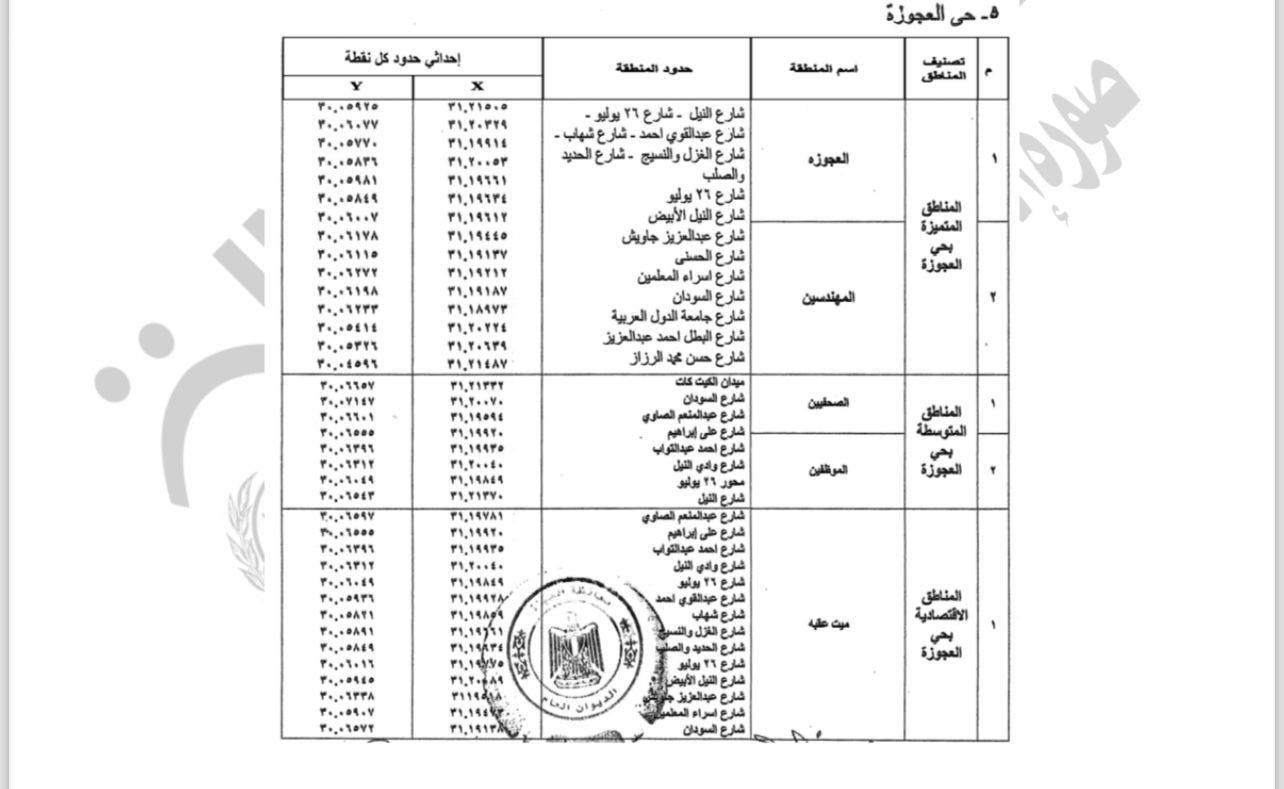 تقسيم المناطق بحي الدقي تقسيم المناطق بحي الدقي