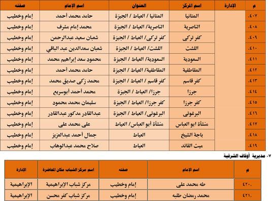 1120251311259644-شباب-3-شهر-11-49 1120251311259644-شباب-3-شهر-11-49