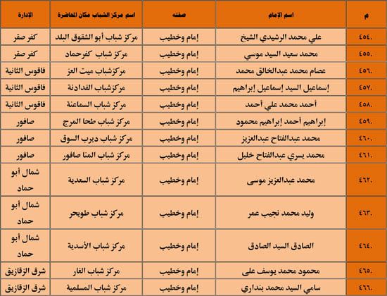 1120251311259644-شباب-3-شهر-11-52 1120251311259644-شباب-3-شهر-11-52