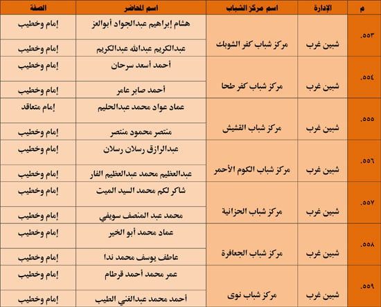 1120251311259644-شباب-3-شهر-11-61 1120251311259644-شباب-3-شهر-11-61