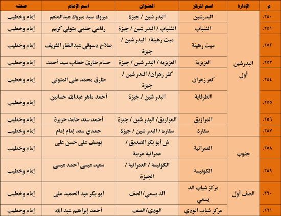 1120251311259644-شباب-3-شهر-11-36 1120251311259644-شباب-3-شهر-11-36