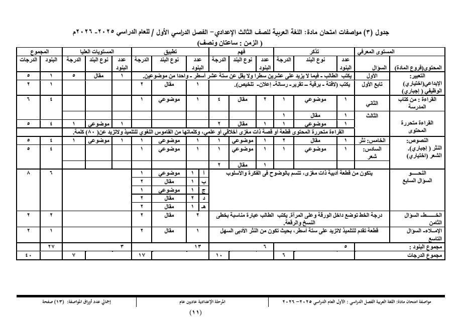 مواصفة امتحان العربى للشهادة الااعدادية مواصفة امتحان العربى للشهادة الااعدادية
