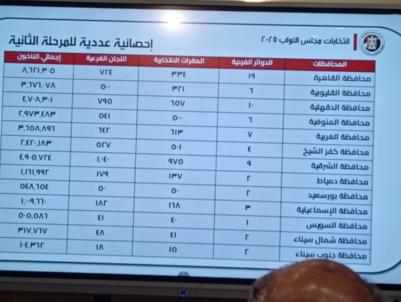 جانب من العرض في المؤتمر (8)