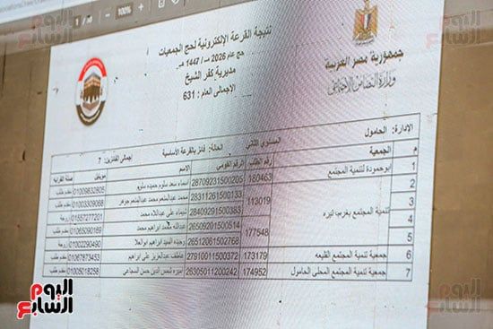 اسماء الفائزين بالقرعة