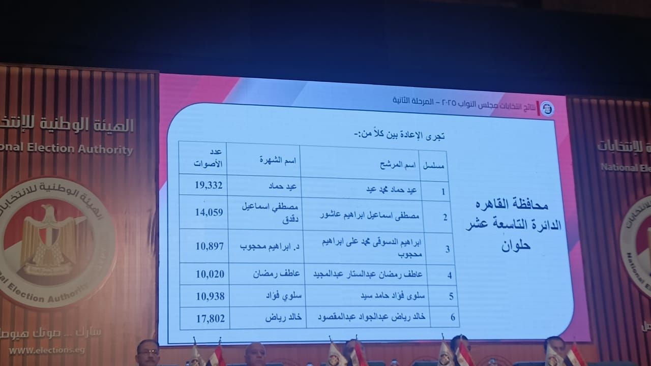 نتائج انتخابات البرلمان في 15 دائرة (16) نتائج انتخابات البرلمان في 15 دائرة (16)