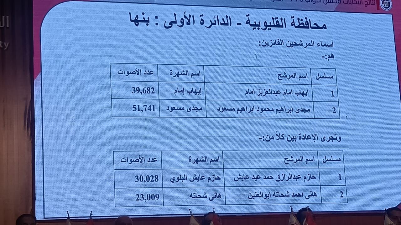 نتائج انتخابات البرلمان في 15 دائرة (1) نتائج انتخابات البرلمان في 15 دائرة (1)