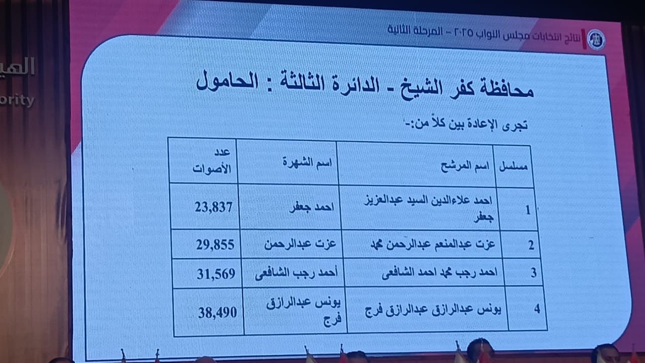الدائرة الثالثة كفر الشيخ الدائرة الثالثة كفر الشيخ