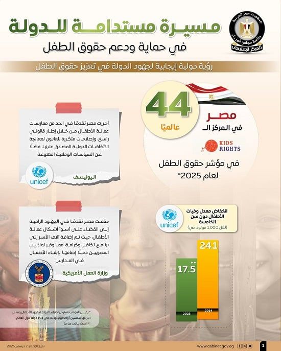 يستعرض المسيرة المستدامة للدولة في حماية ودعم حقوق الطفل (4) يستعرض المسيرة المستدامة للدولة في حماية ودعم حقوق الطفل (4)